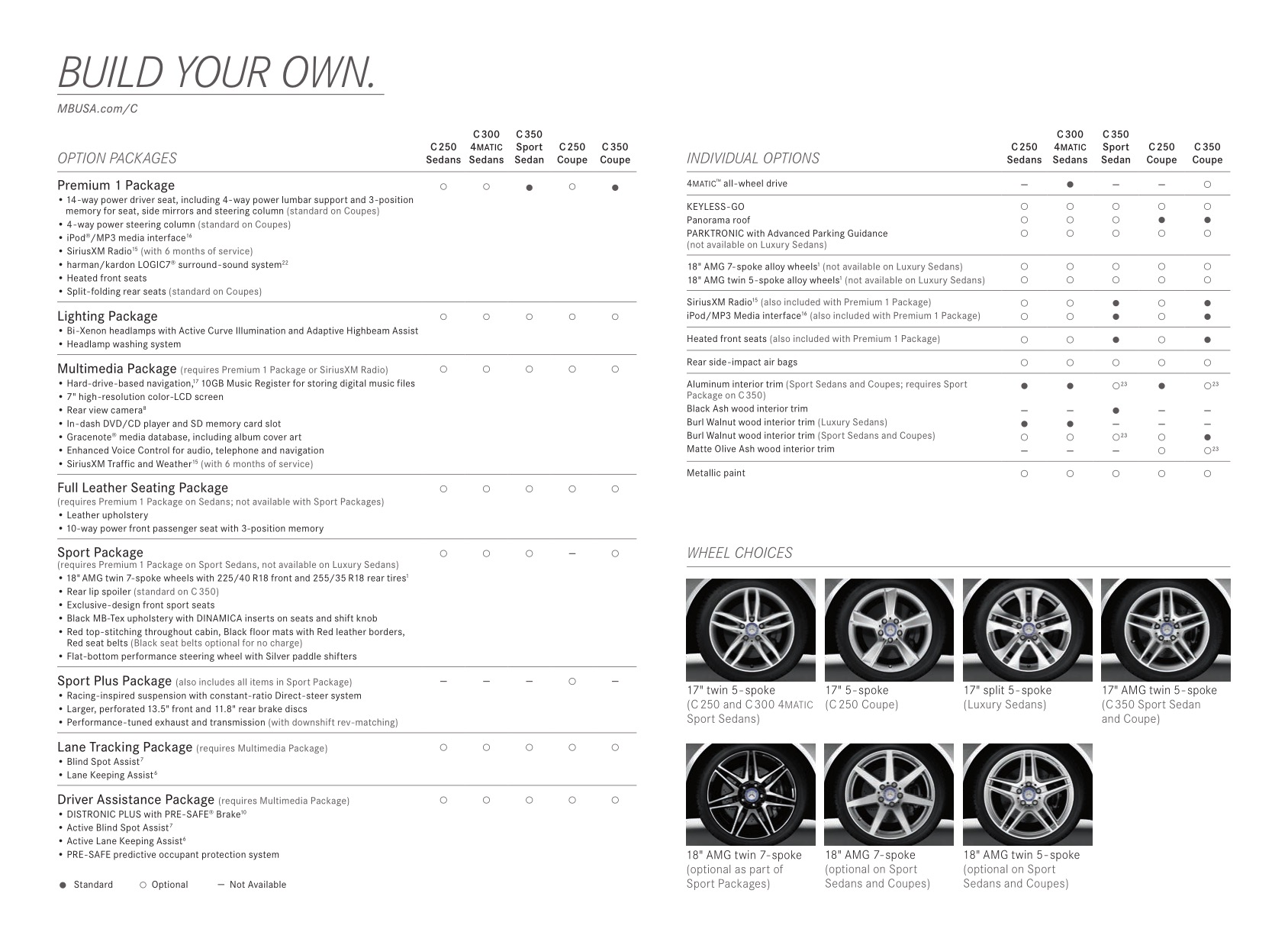 2013 Mercedes-Benz C-Class Brochure Page 23